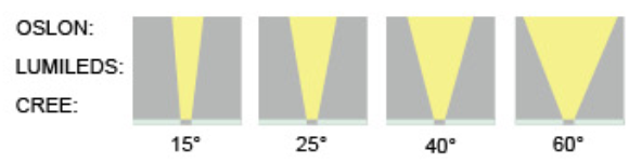 36Wled洗墙灯